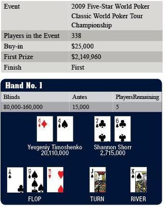22-12 FTT Table & Hand1