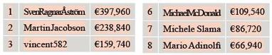 06-07 Table Payout