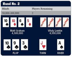 Hand No.2