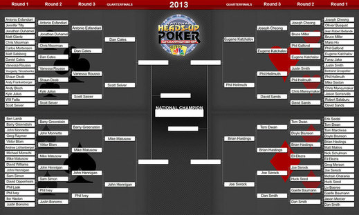 national heads up poker championship results