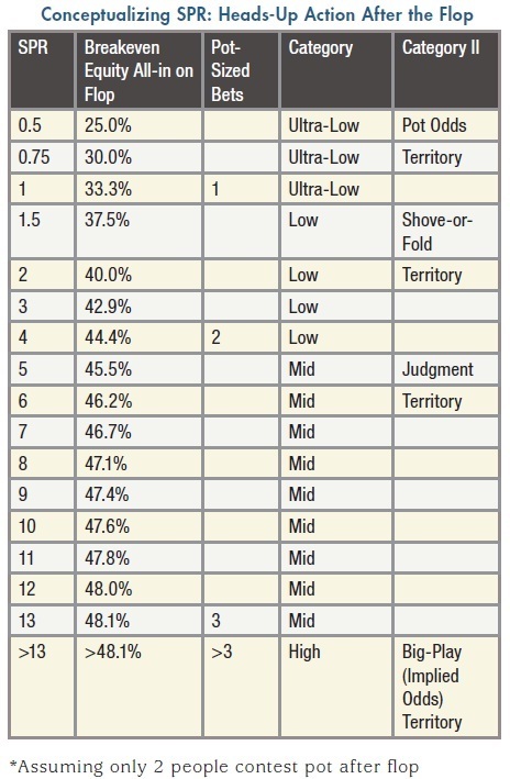 Poker Insurance Chart