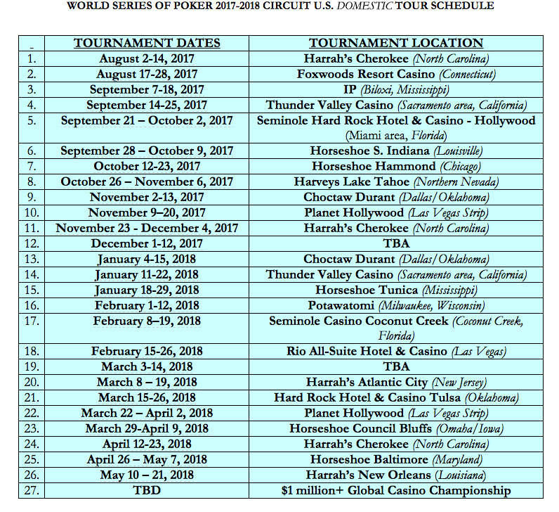 las vegas pool tournament rio casino brackets