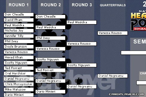 Clubs Bracket