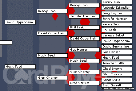 Diamonds Bracket