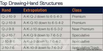 Omaha Starting Hands Chart