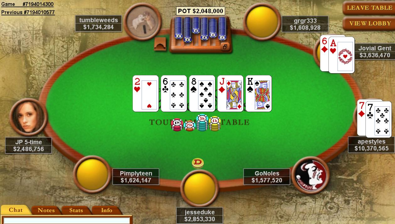 Familiar Faces and Record Turnouts in Online Poker Poker News