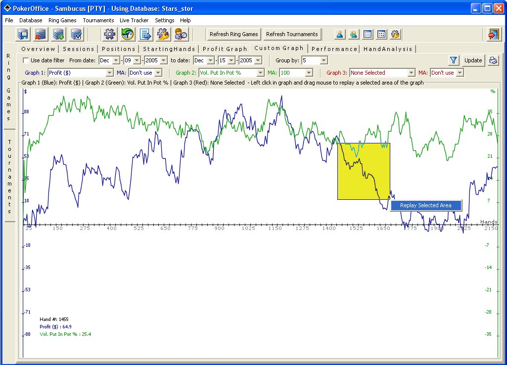 Office Graphs