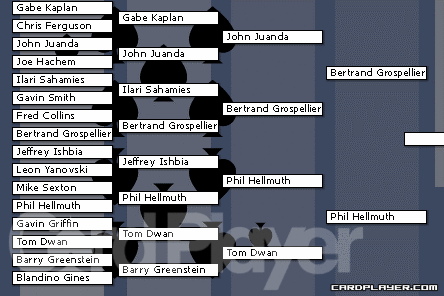 Spades Bracket