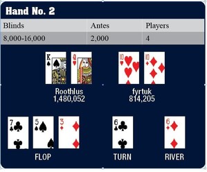 Hand 2 Hand 2