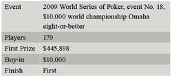 22-16 FTT_Table1
