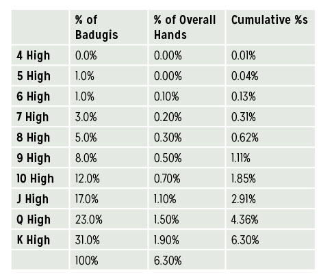 Probability